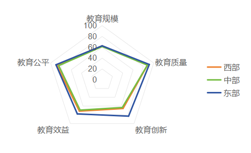以均衡与优质筑牢发展根基