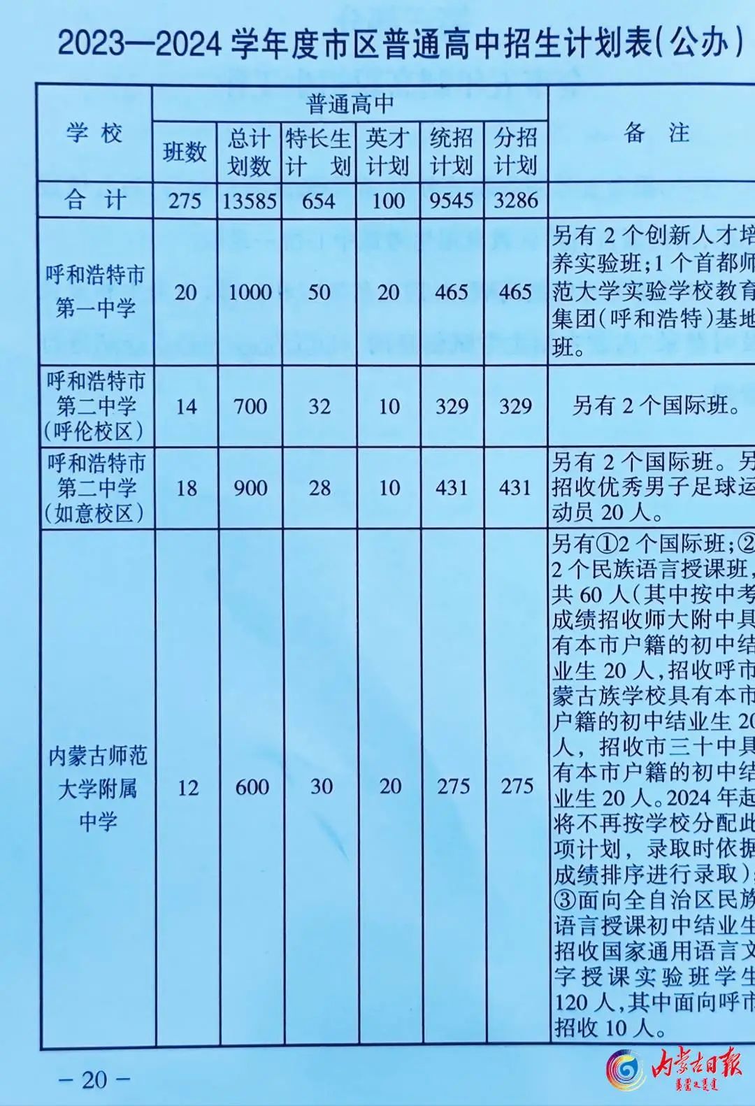 2023年南通大學錄取分數線(2023-2024各專業最低錄取分數線)_南通大學各專業錄取分數_南通大學最低分數線